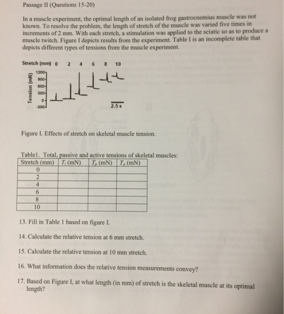 Passage II (Questions 15-20) In a muscle experiment, the optimal length of an isolated frog gastrocnemius muscle was not know
