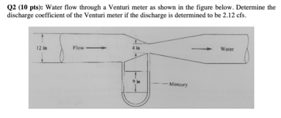Q2 (10 pts): Water flow through a Venturi meter as shown in the figure below. Determine the discharge coefficient of the Vent