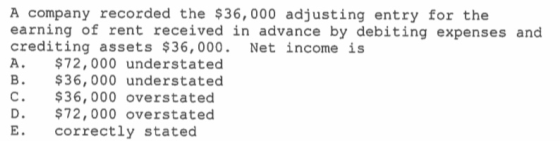 A company recorded the $36,000 adjusting entry for the earning of rent received in advance by debiting expenses and crediting