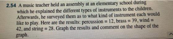 A music teacher held an assembly at an elementary school during which he explained the different types of instruments to the children. Afterwards, he surveyed them as to what kind of instrument each would like to play. Here are the results: percussion 12, brass 3 42, and string 28. Graph the results and comment on the shape of the graph. 9, wind-