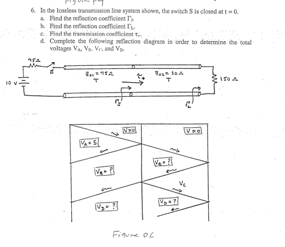 HYUNLP 6. In the lossless transmission line system shown, the switch S is closed at t = 0. a. Find the reflection coefficient