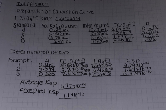 DATA SHEET Preparation of Calibration Curve [Cr042] Stock 0.00240M Standard VOLK2 CrOy used Total volume [Croy 0.25 ml 10.00m
