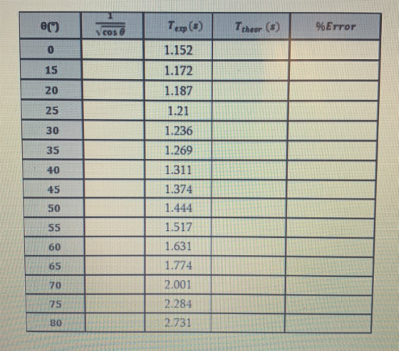 00 Ter (5) Coro Ttheor cos e 96Error 0 1.152 15 20 1.172 1.187 1.21 25 30 1.236 35 1.269 40 1.311 45 1.374 1.444 50 55 1.517