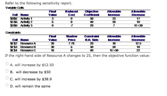Refer to the following sensitivity report Vaiatle Cels Reduced Objectirve Cel Hame Cost Value 3 23 ED SC$6 Activily 2 $DS6 Ar