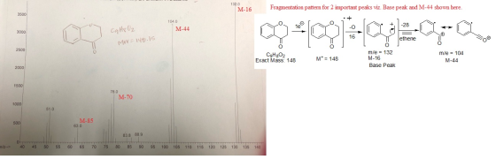 132.0 M-16 Fragmentation pattern for 2 important peaks viz. Base peak and M-44 shown here. 3500 1040 M-44 3000 cq H802 M = 14