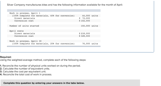 Silver Company manufactures kites and has the following information available for the month of April: Work in process, April