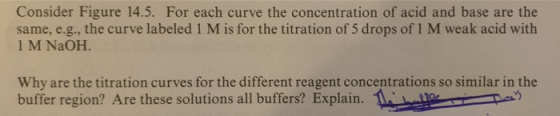Consider Figure 14.5. For each curve the concentration of acid and base are the same, e.g., the curve labeled 1 M is for the