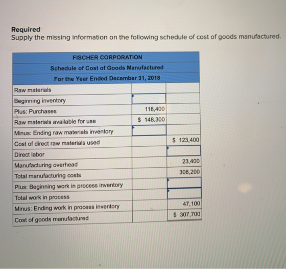 Required Supply the missing information on the following schedule of cost of goods manufactured. FISCHER CORPORATION Schedule