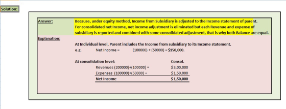 Solution: Because, under equity method, Income from Subsidiary is adjusted to the Income statement of parent. For consolidate
