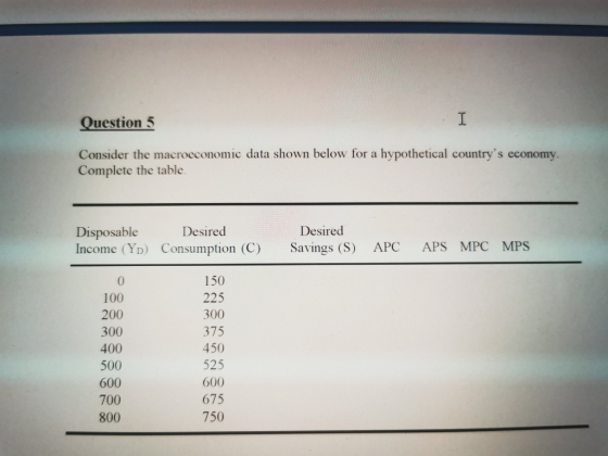 Question 5 I Consider the macroeconomic data shown below for a hypothetical countrys economy. Complete the table Disposable