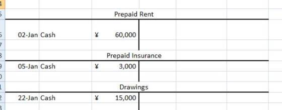 Prepaid Rent 02-Jan Cash 60,000 Prepaid Insurance 05-Jan Cash 3,000 Drawings 15,000 22-Jan Cash