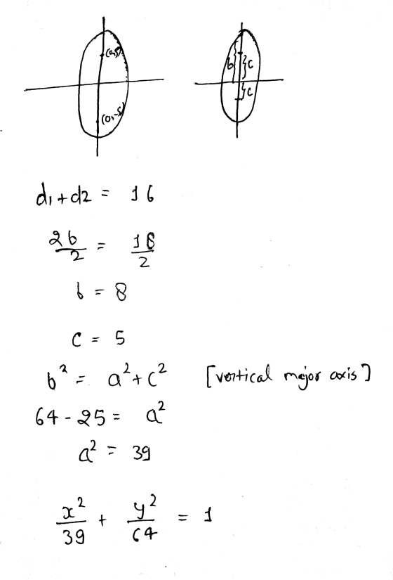 di+d2 = 36 6=8 c=5 6² = a +(² 64-25= a? . ? = 39 [vertical mejor axis?