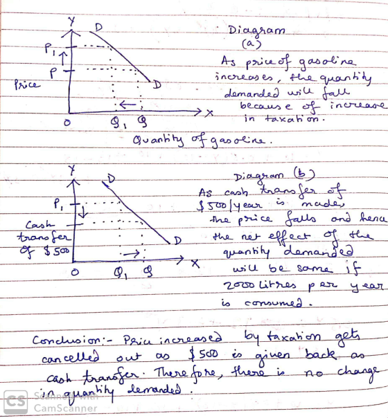 Diagram (ag As price of gasoline increases, the quantity demanded usile fall - because of increase a in taxation. Quantity of