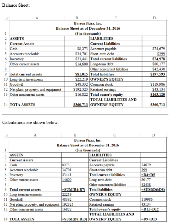 Balance Sheet: D A B с Barron Pizza, Inc. Balance Sheet as of December 31, 2016 1 (S in thousands) 2 ASSETS LIABILITIES 3 Cur