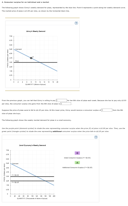 The faining grapt ihres Ginnys weeky dnand lar paza, represented b, the s lla. Paint Arepresena. Paint·largher-nei, senind carve er sice, the carsumar surglas she gains from the Sth slice of pzzs graph shows the pka wben te price