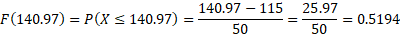 25.97 F(140.97) = P(X < 140.97) == 140.97 - 115 50 50 0.5194