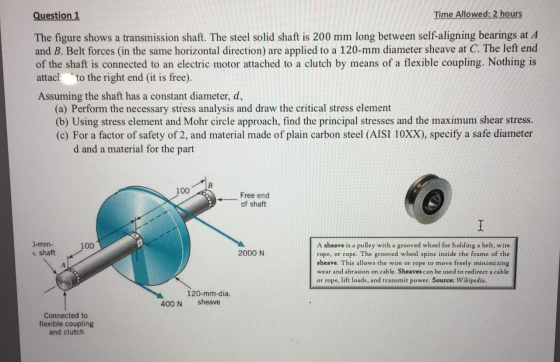 Question 1 Time Allowed: 2 hours The figure shows a transmission shaft. The steel solid shaft is 200 mm long between self-ali