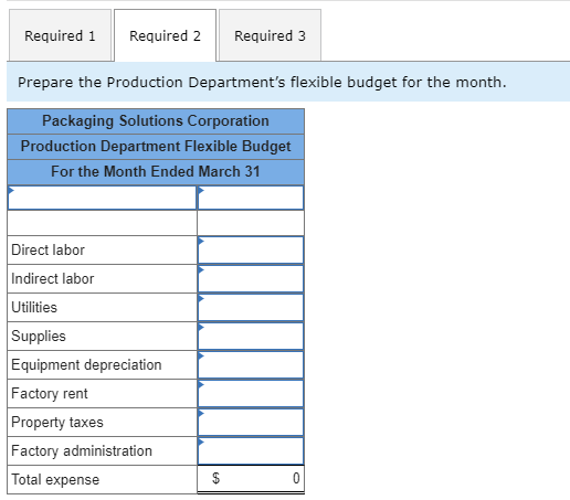 Required 1 Required 2 Required 3 Prepare the Production Departments flexible budget for the month. Packaging Solutions Corpo