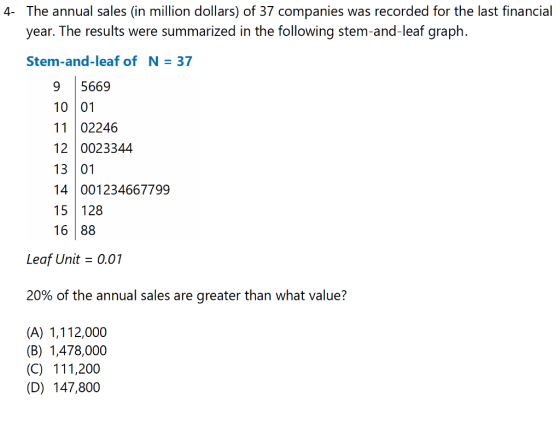 4- The annual sales (in million dollars) of 37 companies was recorded for the last financial year. The results were summarize