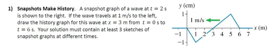 y(cm) 1) Snapshots Make History. A snapshot graph of a wave at t 2 s is shown to the right. If the wave travels at 1 m/s to t