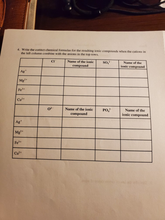4. Write the correct chemical formulas for the resulting ionic compounds when the cations in the left column combine with the