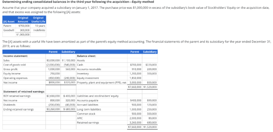 Determining ending consolidated balances in the third year following the acquisition-Equity method Assume that your company a