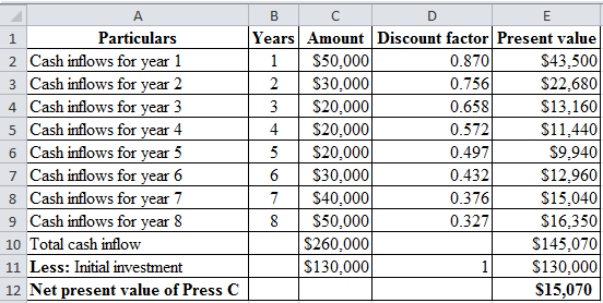 А
1
Particulars
2 Cash inflows for year 1
3 Cash inflows for year 2
4 Cash inflows for year 3
5 Cash inflows for year 4
6 Cas