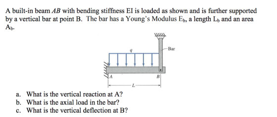 A built-in beam AB with bending stiffness El is loaded as shown and is further supported by a vertical bar at point B. The bar has a Youngs Modulus Ev, a length Lh and an area Ab. Bar a. What is the vertical reaction at A? b. What is the axial load in the bar? c. What is the vertical deflection at B?