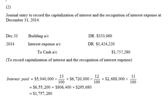 Journal entry to record the capitalization of interest and the recognition of interest expense at December 31, 2014. Dec.3 Bu