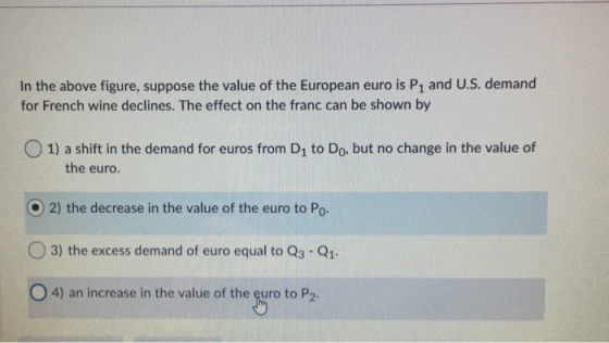 In the above figure, suppose the value of the European euro is P, and U.S. demand for French wine declines. The effect on the