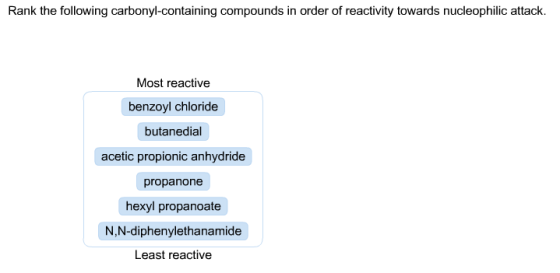 Rank the following carbonyl-containing compounds in order of reactivity towards nucleophilic attack. Most reactive benzoyl ch