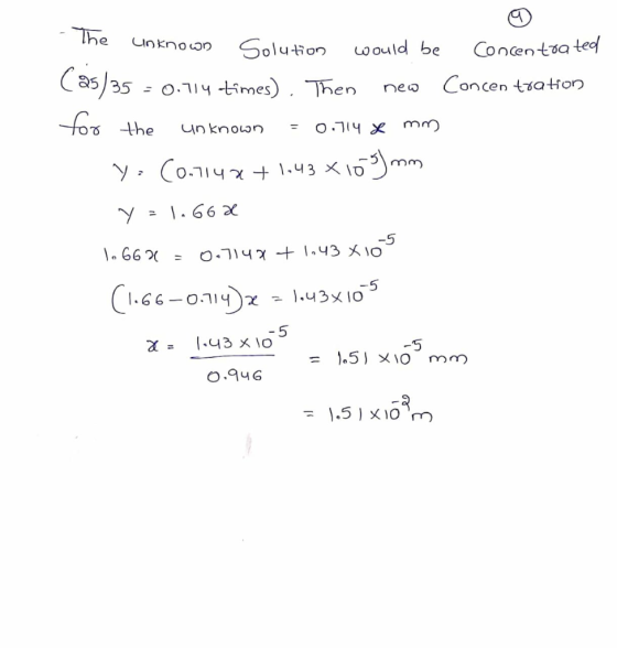 -The Unknoo Solution Oould be Concentoa ted Cas 35 Concen tation - o.1imes) Then nea OJI4 mm un known. Y. Co-y 1.43 10mn .66