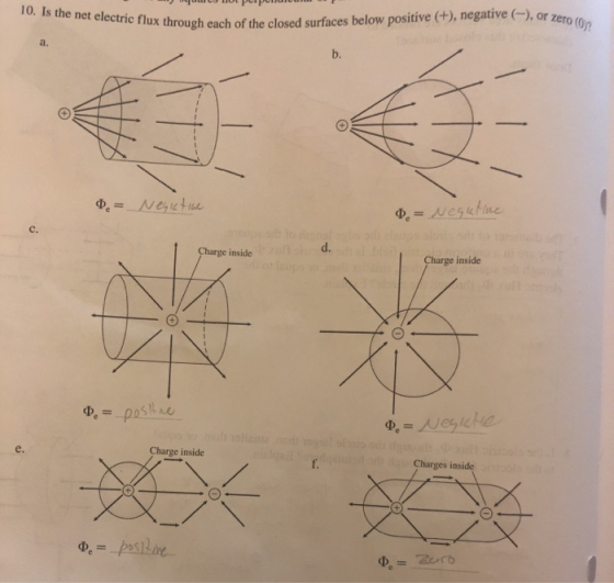 Suyu HUL PUPUHUF 10. Is the net electric flux through each of the clo Flux through each of the closed surfaces below positive