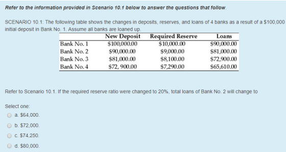 Refer to the information provided in Scenario 10.1 below to answer the questions that follow SCENARIO 10.1: The following table shows the changes in deposits, reserves, and loans of 4 banks as a result of a $100,000 initial deposit in Bank No. 1. Assume all banks are loaned up Required Reserv $10,000.00 $9,000.00 $8,100.00 $7,290.00 New Deposit Bank No. 1 Bank No. 2 Bank No. 3 Bank No. 4 $100,000.00 $0,000.00 $81,000.00 $72, 900.00 Loans $90,000.00 $81,000.00 $72,900.00 $65,610.00 Refer to Scenario 10.1. If the required reserve ratio were changed to 20%, total loans of Bank No. 2 will change to Select one O a. $64,000 O b. $72,000 O c. $74,250 O d, $80,000