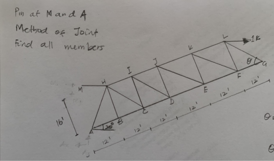Pin at Manda Method of Joint Find all members oma 16
