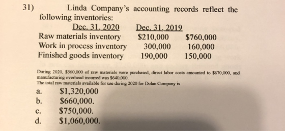 31) Linda Companys accounting records reflect the following inventories: Dec. 31, 2020 Dec. 31, 2019 Raw materials inventory