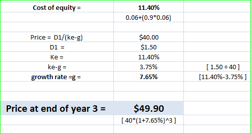 Cost of equity 11.40% 0.06+(0.9*0.06) Price-D1/(ke-g) D1 Ke ke-g- growth rate -g- $40.00 $1.50 11.40% 3.75% 7.65% 1.5040] [11.40%-3.75%) Price at end of year 3 $49.90 [ 40*(1+7.6596)^3 ]