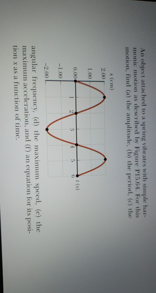 An object attached to a spring vibrates with simple har- monic motion as described by Figure P15.64. For this motion, find (a
