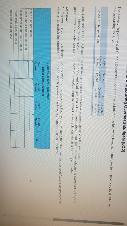 nu Manjulacturing Overhead Budgets (L02] The Bakery Department of Culbert Dessert Corporation has submitted the following for