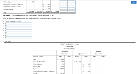 4,600 Print Utilities Expense Depreciation Expense-Equipment Depreciation Expense-Trucks (c) (d) 1,300 1,900 Interest Expense