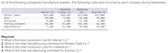 All of the following companies manufacture toasters. The following costs were incurred by each company during September: Cata
