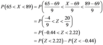 P(65< X <89) = P(5709450970)
-69
89-69
P(65< X <89) =P
= P(-0.44<Z<2.22)
= P(Z <2.22) - P(Z <-0.44)
