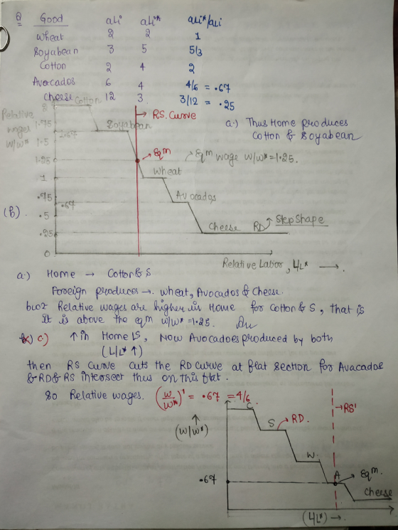 wheat 56 oton Ave-cados 4 12 3 3125 Rs.ume ) Thus Home peo duces Coton oab ean 1,踞 Wh eat CShe Shape 95 Relative Labo a) Home → Cotton Fooeign prodluces. wheat, Avocados & Chese but Relative wages ate higheium HouMe Cotton&S, that is 4 c) h Home is, NOw Avo cadoes Produced by boty then Rs Cunve auts the RD Cuswe at Blat Becton foo Avacadoe (uwo) #604 HL)