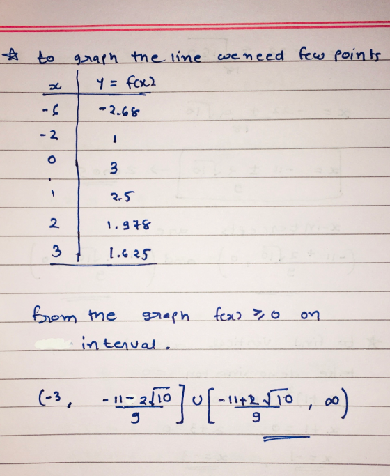 ☆ to x few points graph the line weneed 1 y = f(x2 -2.66 2-5 1.978 1.625 fead so on from the graph - interval. 103, -52[co] •
