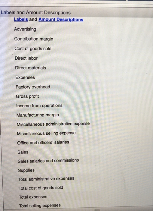 Labels and Amount Descriptions Labels and Amount Descriptions Advertising Contribution margin Cost of goods sold Direct labor