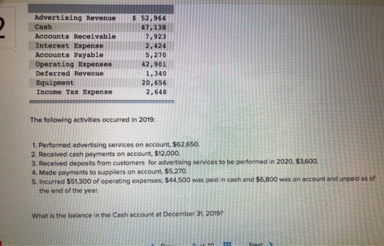 Advertising Revenue Cash Accounts Receivable Interest Expense Accounts Payable Operating Expenses Deferred Revenue Equipment
