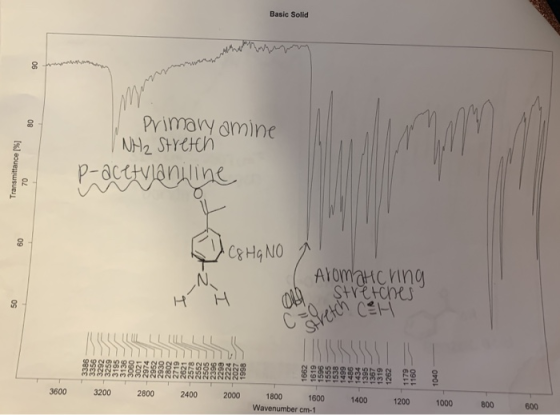 Basic Solid primary amine Transmittance 70 | NH2 Stretch p-acetvianiline 60 El cq HG NO N Aromatching stretches н Н TILLLLLLL