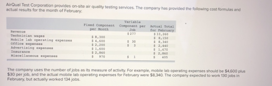 AirQual Test Corporation provides on-site air quality testing services. The company has provided the following cost formulas
