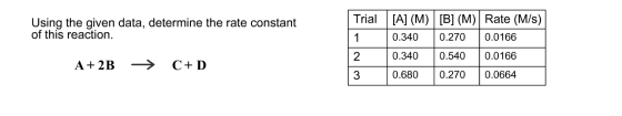 Using the given data, determine the rate constant