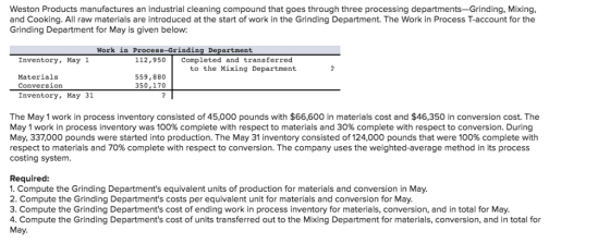 Weston Products manufactures an industrial cleaning compound that goes through three processing departments-Grinding, Mixing, and Cooking. All raw materials are introduced at the start of work in the Grinding Department. The Work in Process T-account for the Grinding Department for May is given below: Hork in Process-Grinding Department Inventory, May 1 112,950 Completed and transferred to the Mixing Department Materials 559,880 350.170 Conversion Inventory, May 31 The May 1 work in process inventory consisted of 45,000 pounds with $66,600 in materials cost and $46,350 in conversion cost. The May 1 work in process inventory was 100% complete with respect to materials and 30% complete with respect to conversion. During May, 337,000 pounds were started into production. The May 31 inventory consisted of 124,000 pounds that were 100% complete with respect to materials and 70% complete with respect to conversion. The company uses the weighted-average method in its process costing system Required 1. Compute the Grinding Departments equivalent units of production for materials and conversion in May 2. Compute the Grinding Departments costs per equivalent unit for materials and conversion for May 3. Compute the Grinding Departments cost of ending work in process inventory for materials, conversion, and in total for May 4. Compute the Grinding Departments cost of units transferred out to the Mixing Department for materials, conversion, and in total for May